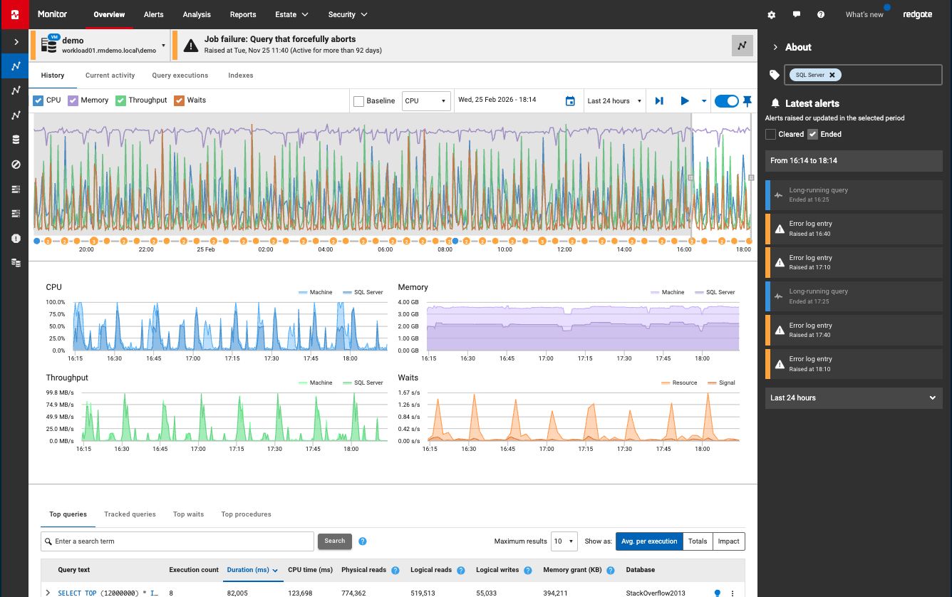 Redgate Monitor dashboard