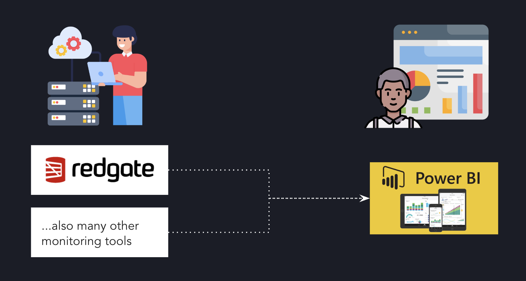 API reporting workflow