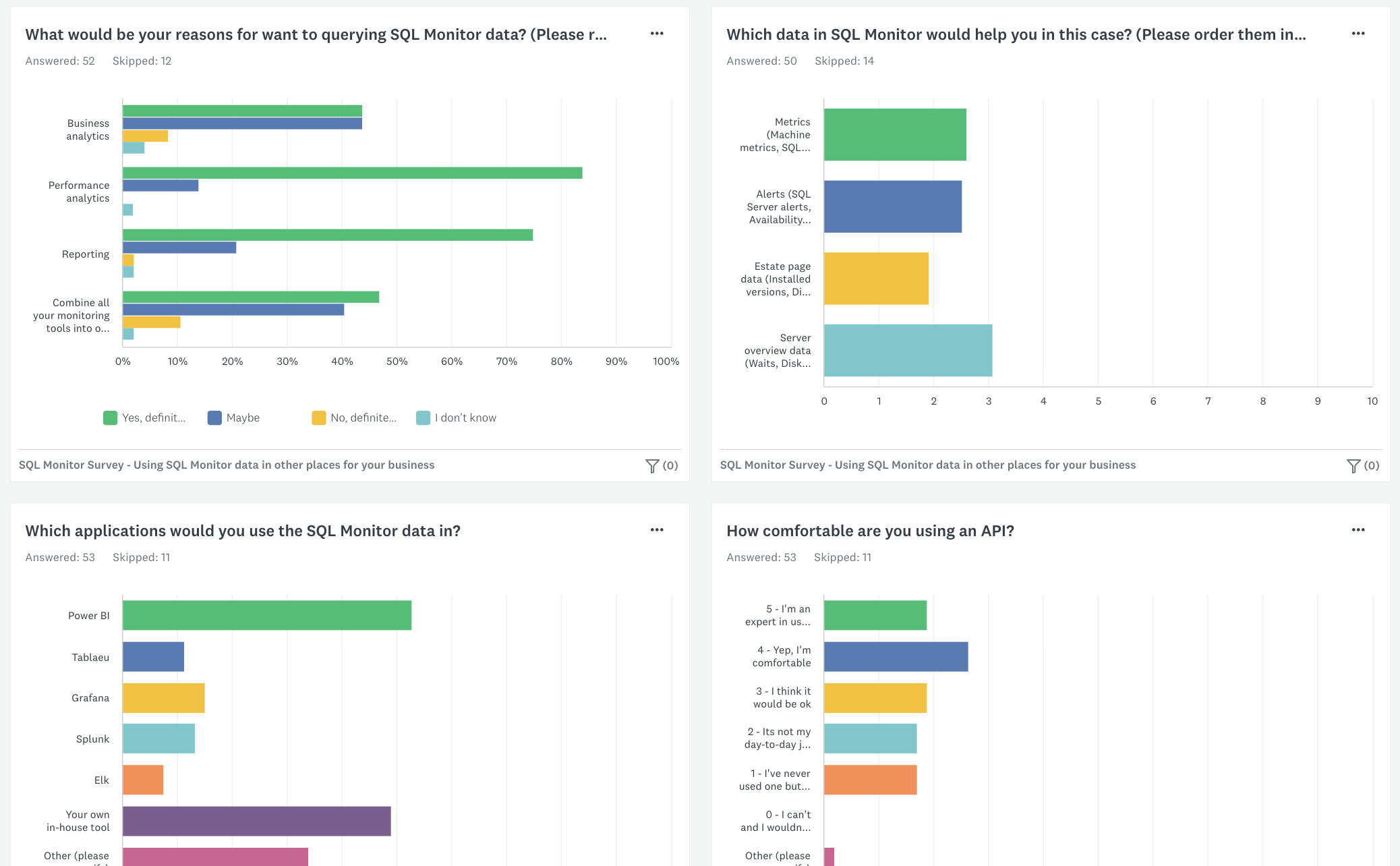 REST API survey data