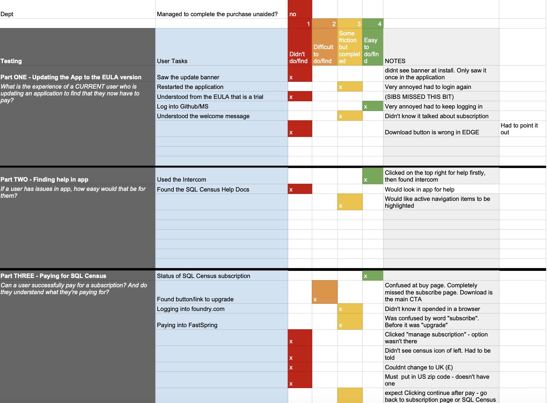Usability testing data