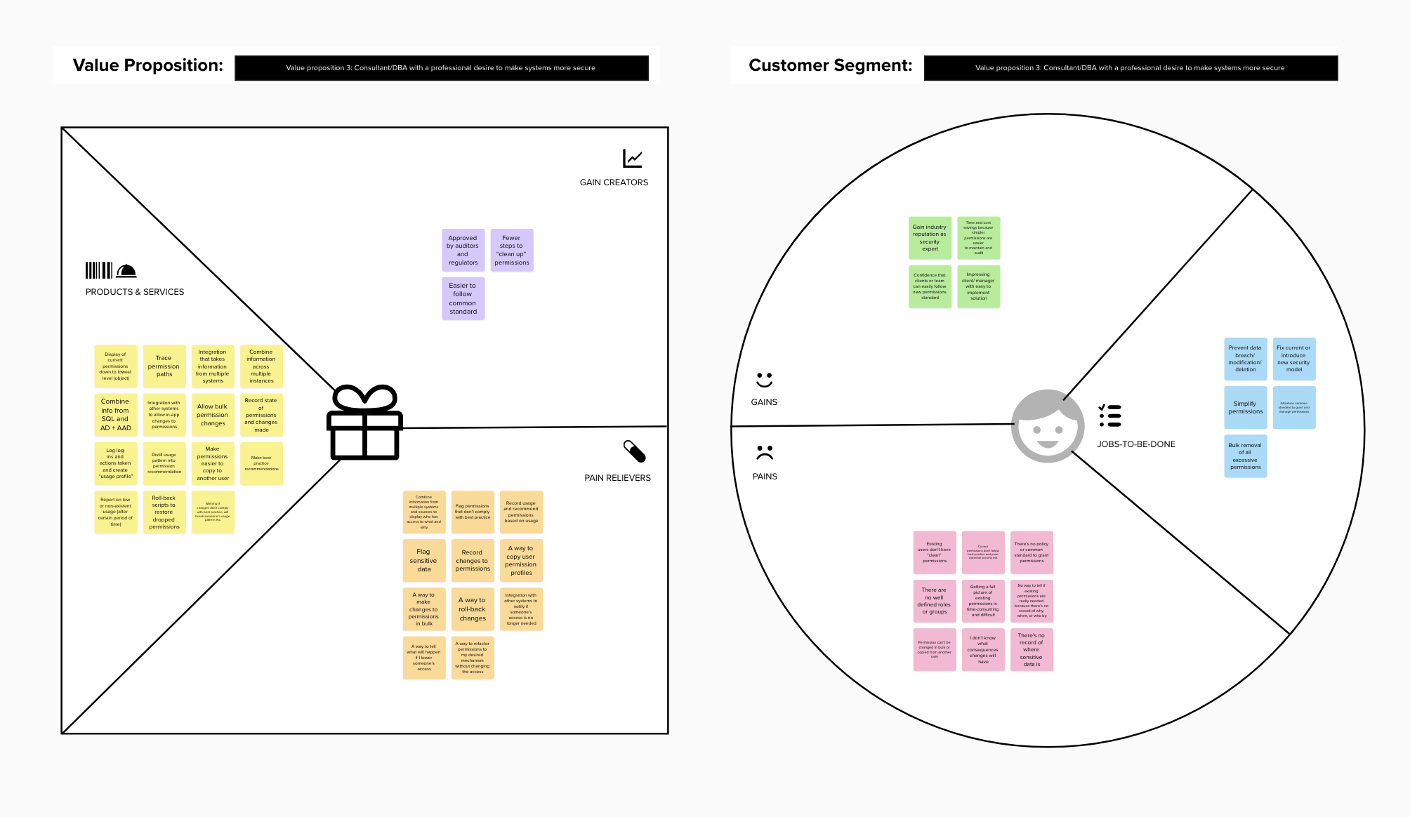 Value Proposition Canvas